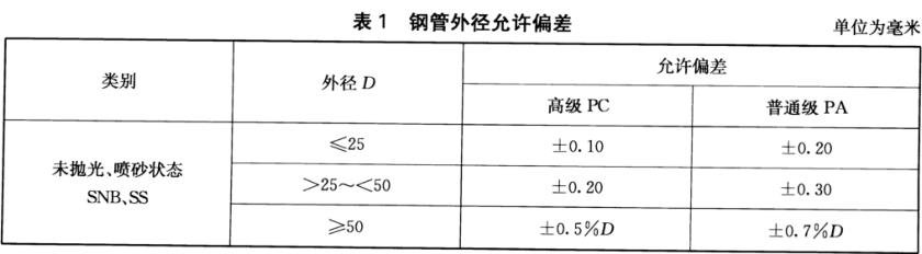 不銹鋼裝飾管質量標準有什么？